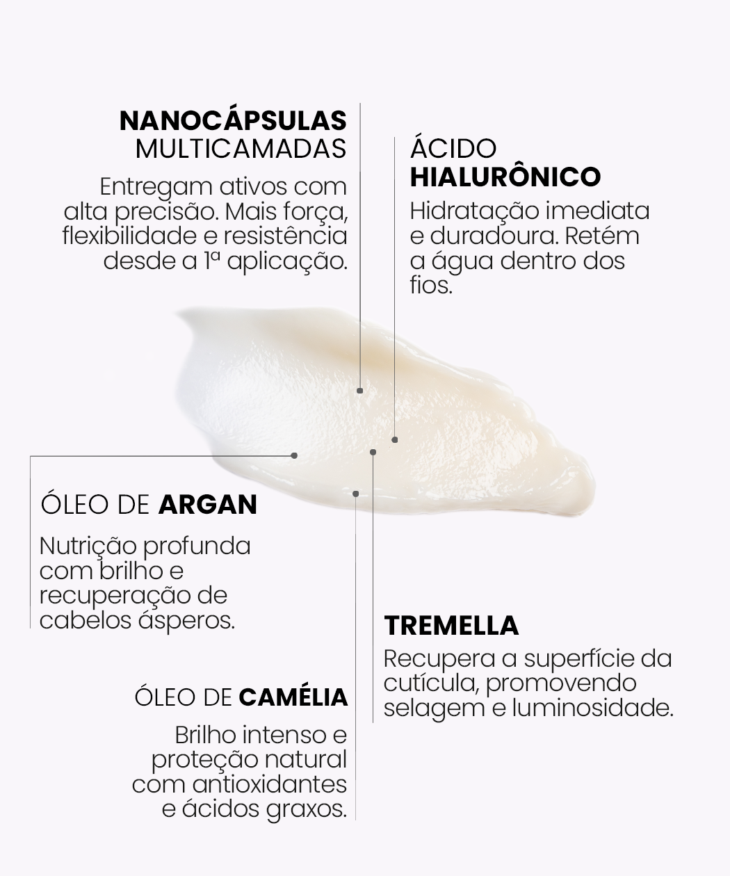Deep & Renew Treatment Mask - Imagem 4