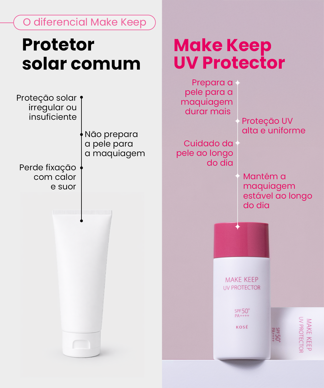 MAKE KEEP SUPER UV PROTECTOR 40 ML - Imagem 7