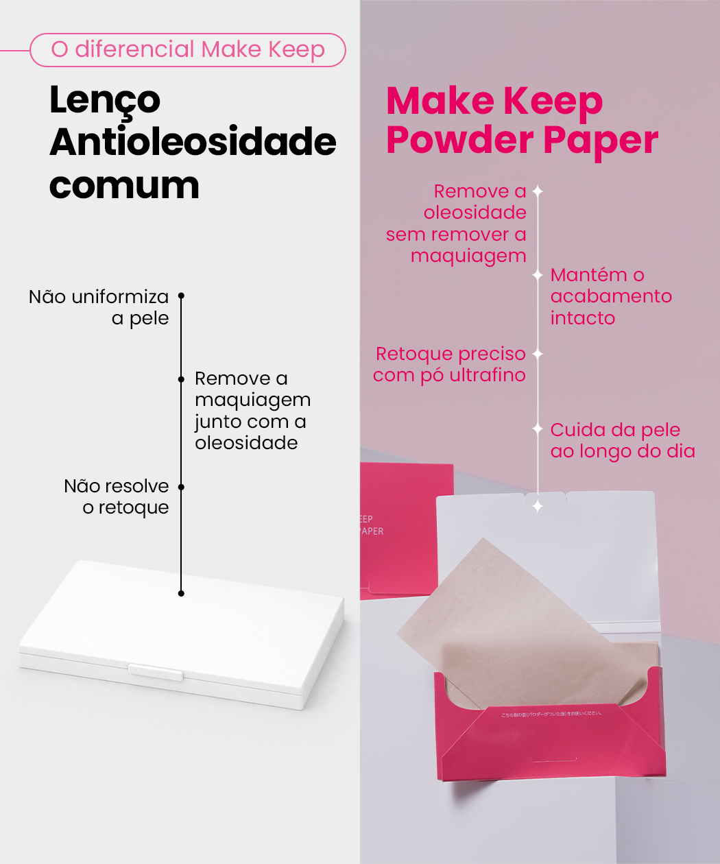 MAKE KEEP POWDER PAPER (50 uni) - Imagem 7